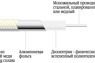 Телевизионный кабель